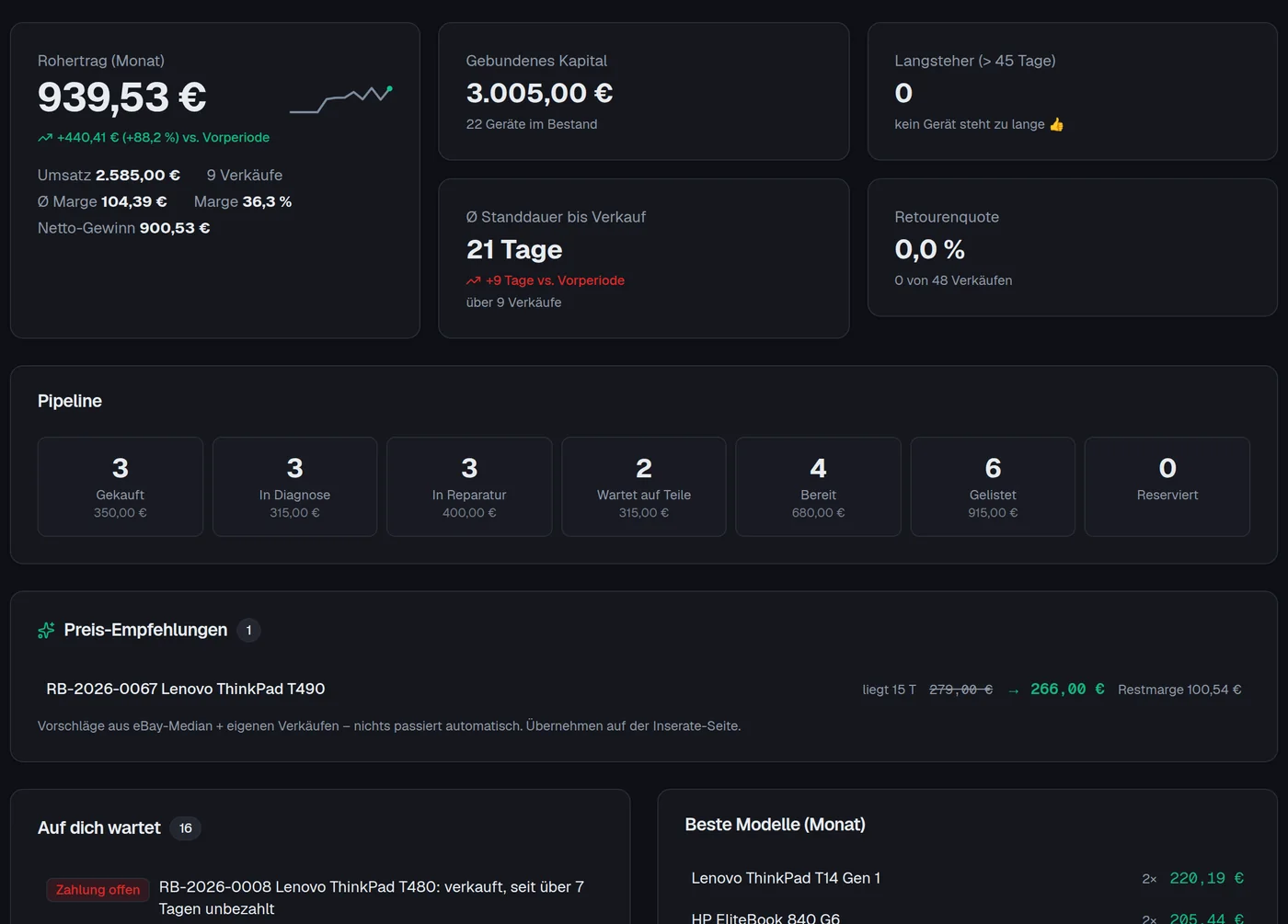 RefurbOS Dashboard mit Rohertrag, gebundenem Kapital und Pipeline